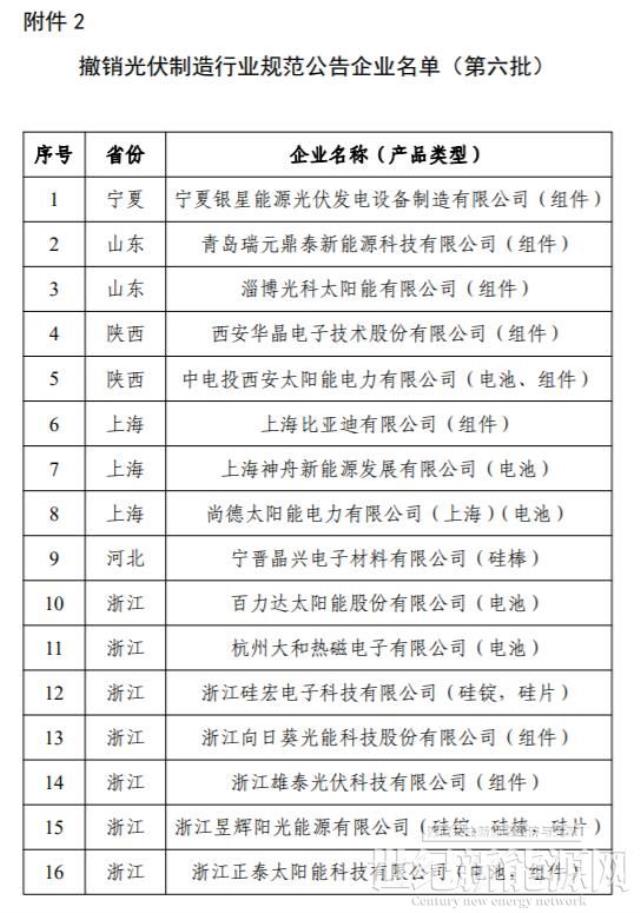 工信部正式发布第十一批《光伏制造行业规范条件》企业名单