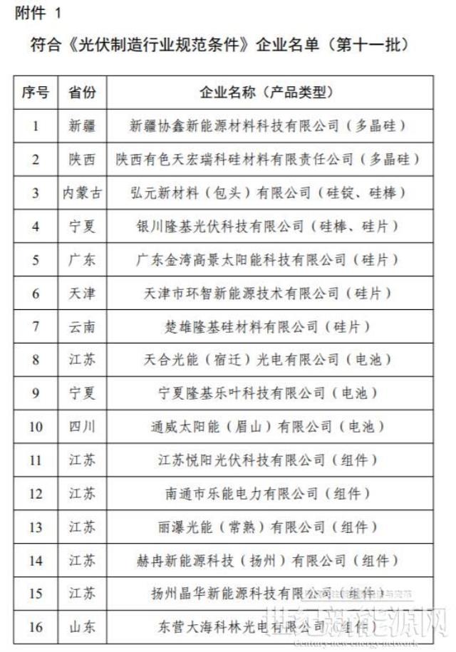 工信部正式发布第十一批《光伏制造行业规范条件》企业名单