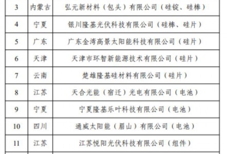 上榜22家！第11批《光伏制造行业规范条件》企业名单出炉