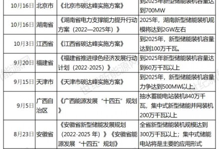 储能风口，下半年政策密集出台