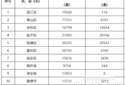 探索引入“光伏+储能”新能源技术！浙江杭州发布路灯节能升级改造实施方案