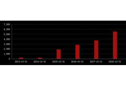 仕净科技112亿“豪赌”光伏，跨界成功的可能性有多大？