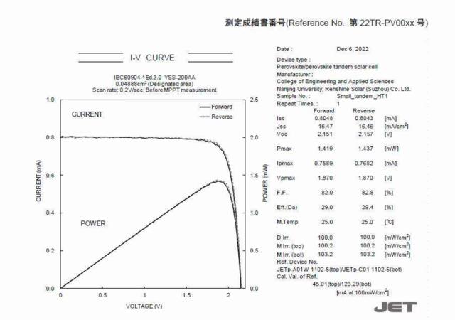 29.0%！仁烁光能再破世界纪录