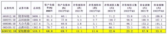 硅料价格大跌，谁被错杀？