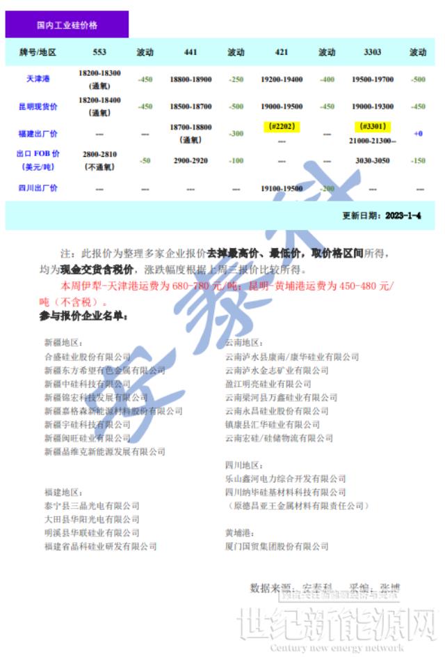 年关将至需求走弱 硅价承压下行（1.6）