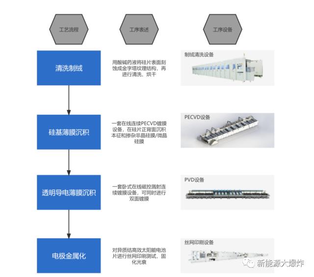 HJT整线设备龙头，迈为股份三季报简析