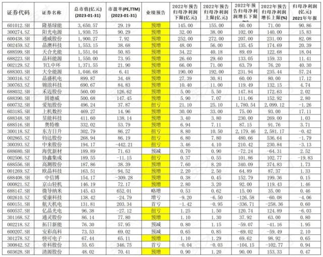 光伏板块业绩“大比武”，哪个环节更胜一筹？