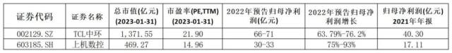 光伏板块业绩“大比武”，哪个环节更胜一筹？