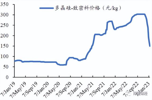 光伏概念火遍A股，跨界押宝是“玩票”还是“布局”？