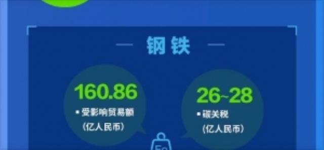 欧洲议会正式通过CBAM（碳关税）