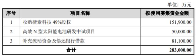 28.3亿元！钧达股份拟定增加码光伏