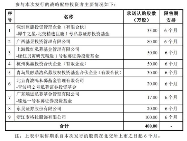 今年A股第1家！又一家光伏企业要上市！