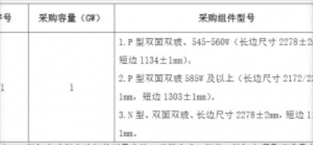 华能贵州招标：组件不得超过1.55元/W！