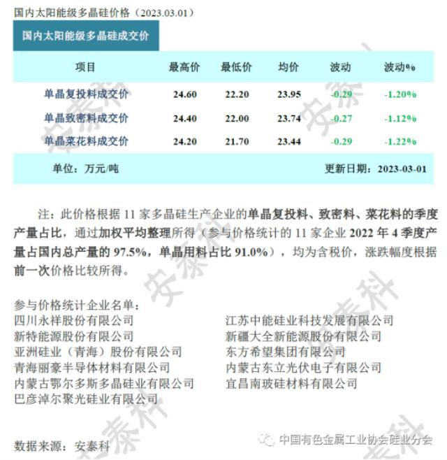 TCL中环要回购了