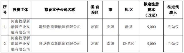 营收首破1000亿！“猪企一哥”拟跨界光伏！