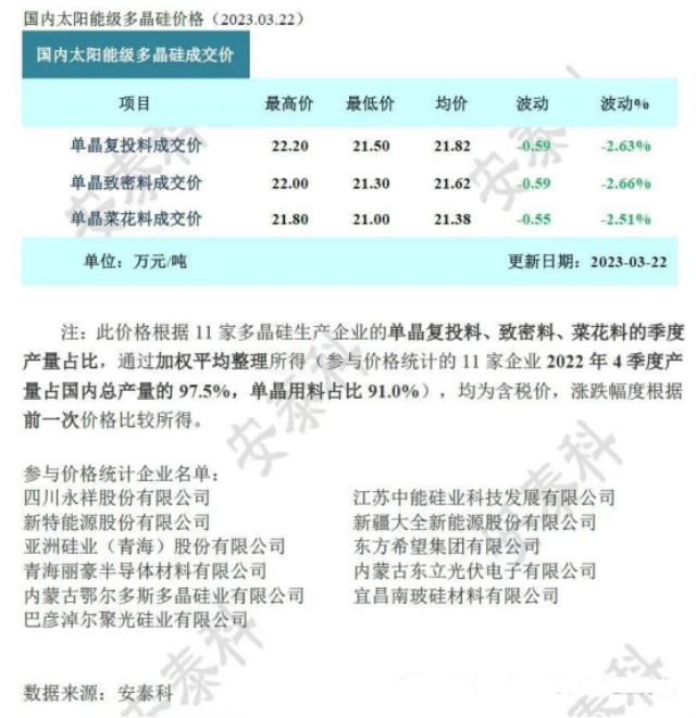 宁德时代钙钛矿电池新专利公布