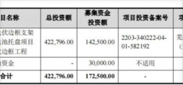 又一光伏细分龙头主板IPO获受理！高瓴等力挺