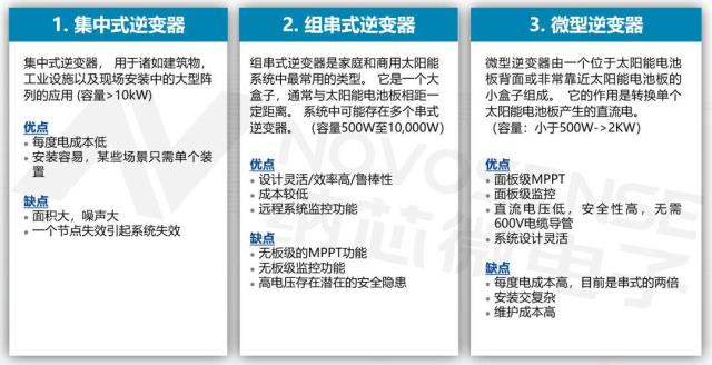 纳芯微模拟IC在光伏系统中的一站式解决方案