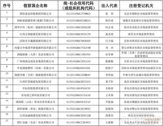 央企“李鬼”横行，国家能源集团公布17家假冒子公司